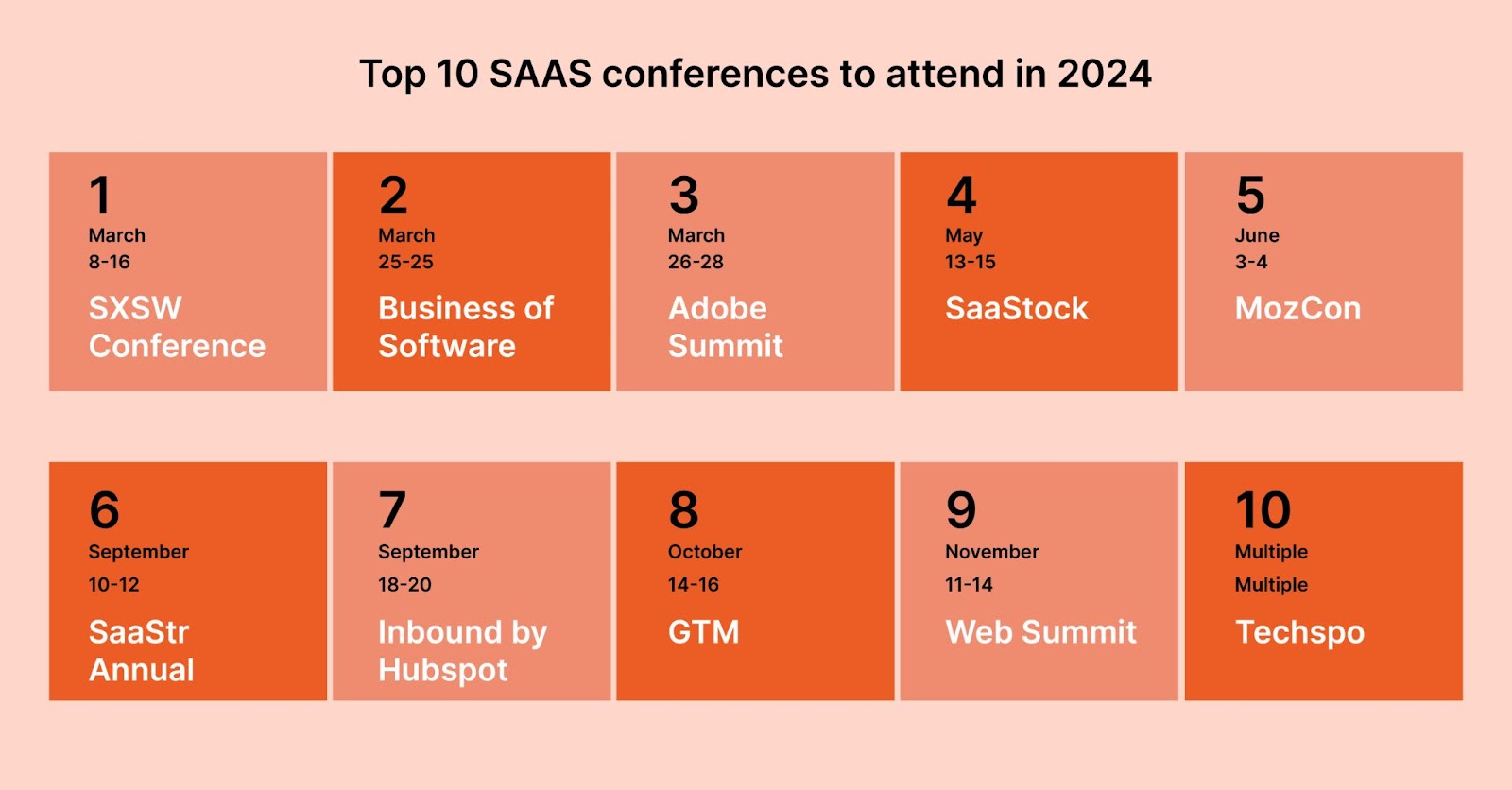 Top 10 SAAS conferences